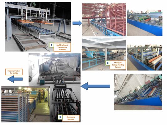Garis produksi papan Mgo otomatis