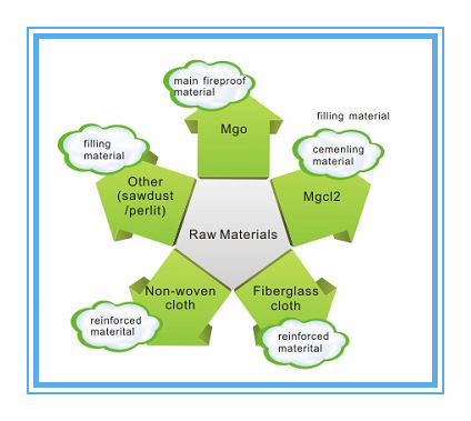 Mesin Papan Jerami Kekuatan Tinggi dengan Ketebalan Papan yang Dapat Disesuaikan 2 - 60mm