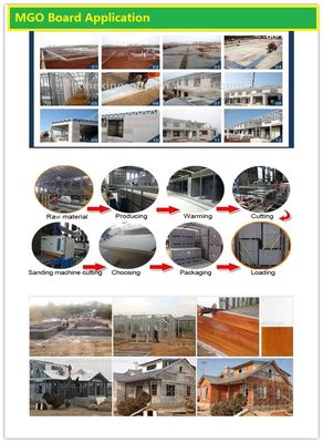 PLC Kontrol Mesin Papan Mgo Full Automatic Dengan 2000 Lembar Kapasitas CE
