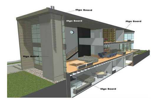 Jalur Produksi Papan Fiber Cement Portland