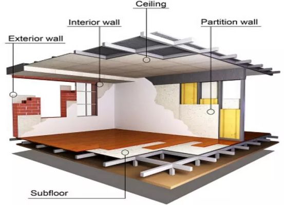 Cement And MgO Board Production Line Partition Fireproof Wall Panel Making